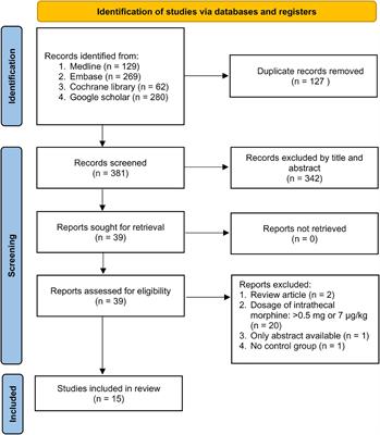 Analgesic efficacy and risk of low-to-medium dose intrathecal morphine in patients undergoing cardiac surgery: An updated meta-analysis